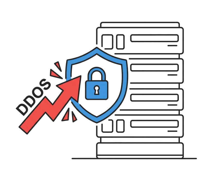 Chart showing security risks of cheap hosting